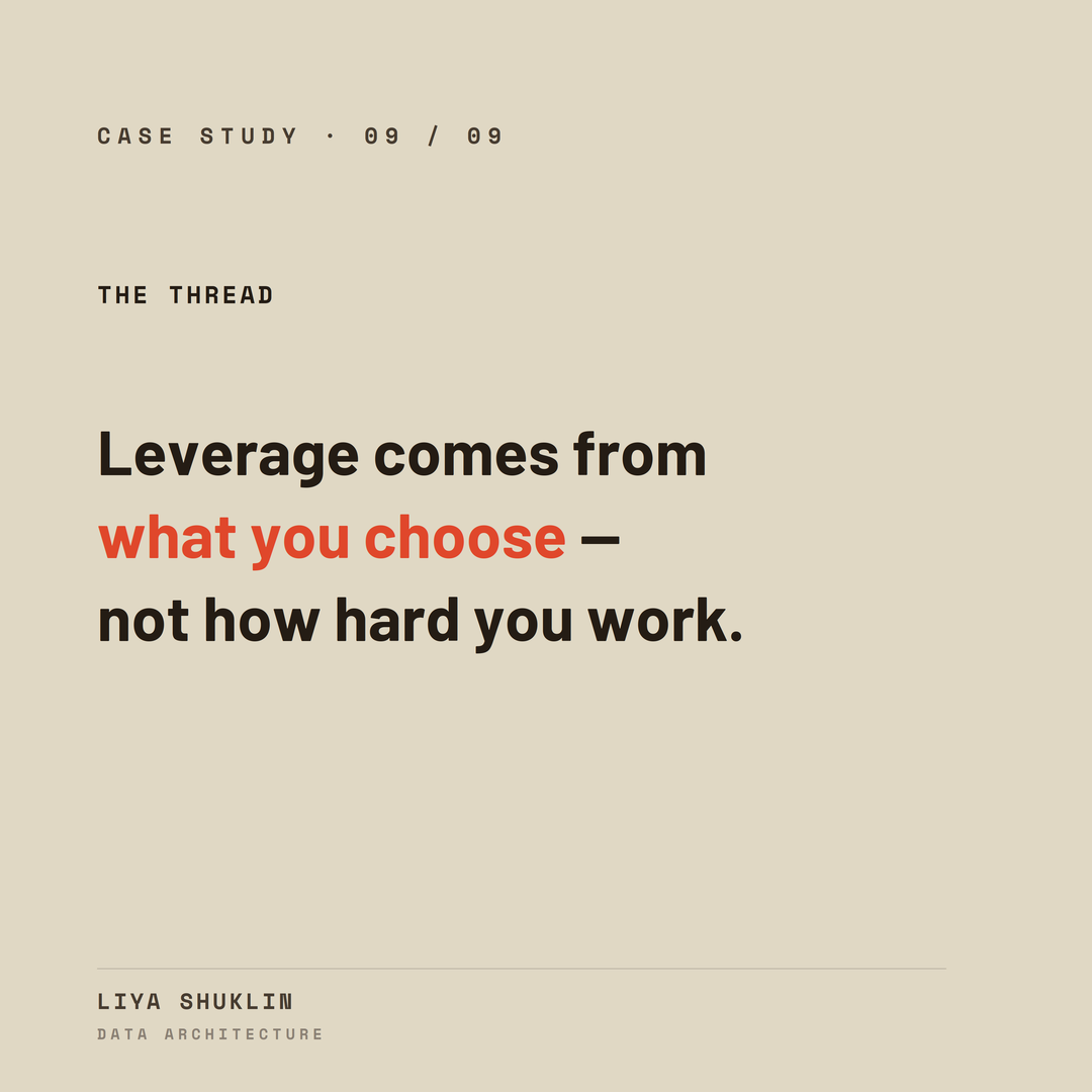 Leverage comes from what you choose — not how hard you work.